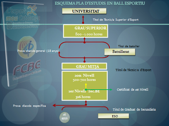 Federació Catalana de Ball Esportiu > Formació > Curs de Formació per a Tècnic Esportiu - Nivell I Ball Esportiu (Bloc Específic) a Barcelona Federació Catalana de Ball Esportiu > Formació > Curs de Formació per a Tècnic Esportiu - Nivell I Ball Esportiu (Bloc Específic) a Barcelona